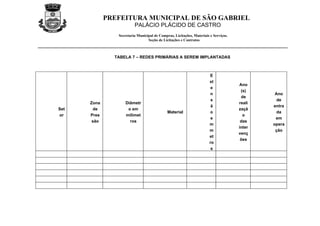 PREFEITURA MUNICIPAL DE SÃO GABRIEL
                         PALÁCIO PLÁCIDO DE CASTRO
                Secretaria Municipal de Compras, Licitações, Materiais e Serviços.
                                 Seção de Licitações e Contratos



               TABELA 7 – REDES PRIMÁRIAS A SEREM IMPLANTADAS



                                                                       E
                                                                       xt
                                                                                     Ano
                                                                        e
                                                                                      (s)
                                                                        n                     Ano
                                                                                      de
                                                                        s                      de
      Zona          Diâmetr                                                          reali
                                                                        ã                    entra
Set    de            o em                                                            zaçã
                                             Material                   o                      da
or    Pres          milímet                                                            o
                                                                        e                     em
       são            ros                                                             das
                                                                       m                     opera
                                                                                     inter
                                                                       m                      ção
                                                                                     venç
                                                                       et
                                                                                      ões
                                                                       ro
                                                                        s
 