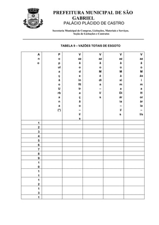 PREFEITURA MUNICIPAL DE SÃO
          GABRIEL
              PALÁCIO PLÁCIDO DE CASTRO
    Secretaria Municipal de Compras, Licitações, Materiais e Serviços.
                     Seção de Licitações e Contratos



           TABELA 9 – VAZÕES TOTAIS DE ESGOTO

A        P                V                V                 V            V
n        o                az               az                az          az
o        p                 ã               ã                  ã           ã
        ul                 o               o                 o            o
         a                 d               M                 M           M
         ç                 e               é                  á          áx
         ã                in               di                xi            i
         o                fil              a                 m           m
         U                tr               –                  a           a
        rb                 a               l/                Di           H
         a                 ç               s                 ár          or
         n                 ã                                 ia          ár
         a                 o                                  –          ia
        (*)                –                                  l/          –
                           l/                                s           l/s
                           s
1
2
3
4
5
6
7
8
9
1
0
1
1
1
2
1
3
1
 