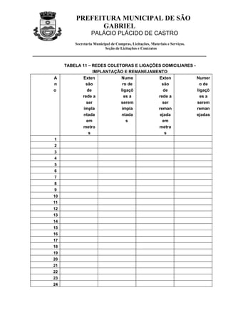 PREFEITURA MUNICIPAL DE SÃO
               GABRIEL
                  PALÁCIO PLÁCIDO DE CASTRO
         Secretaria Municipal de Compras, Licitações, Materiais e Serviços.
                          Seção de Licitações e Contratos



     TABELA 11 – REDES COLETORAS E LIGAÇÕES DOMICILIARES -
                  IMPLANTAÇÃO E REMANEJAMENTO
A           Exten           Nume          Exten            Numer
n             são            ro de          são             o de
o              de           ligaçõ           de            ligaçõ
            rede a            es a        rede a             es a
              ser           serem           ser            serem
             impla           impla        reman            reman
            ntada           ntada          ejada           ejadas
              em               s            em
            metro                         metro
                s                             s
1
2
3
4
5
6
7
8
9
10
11
12
13
14
15
16
17
18
19
20
21
22
23
24
 