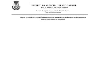 PREFEITURA MUNICIPAL DE SÃO GABRIEL
                             PALÁCIO PLÁCIDO DE CASTRO
                    Secretaria Municipal de Compras, Licitações, Materiais e Serviços.
                                     Seção de Licitações e Contratos



TABELA 12 – ESTAÇÕES ELEVATÓRIAS DE ESGOTO A SEREM IMPLANTADAS (NOVA OU ADEQUAÇÃO) E
                           RESPECTIVAS LINHAS DE RECALQUE
 