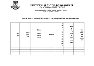 PREFEITURA MUNICIPAL DE SÃO GABRIEL
                               PALÁCIO PLÁCIDO DE CASTRO
                      Secretaria Municipal de Compras, Licitações, Materiais e Serviços.
                                       Seção de Licitações e Contratos




      TABELA 13 – COLETORES TRONCO, INTERCEPTORES E EMISSÁRIOS A SEREM IMPLANTADOS



                                                                             E
                                                                             xt
                                                                                           Ano
                                                                              e
                                                                                            (s)
                                                                              n                     Ano
                          Diâmetr                                                           de
                                                                              s                      de
                             o                                                             reali
           Deno                                                               ã                    entra
Ba                        referen                                                          zaçã
           mina                                    Material                   o                      da
cia                       cial em                                                            o
            ção                                                               e                     em
                          milímet                                                           das
                                                                             m                     opera
                            ros                                                            inter
                                                                             m                      ção
                                                                                           venç
                                                                             et
                                                                                            ões
                                                                             ro
                                                                              s
 
