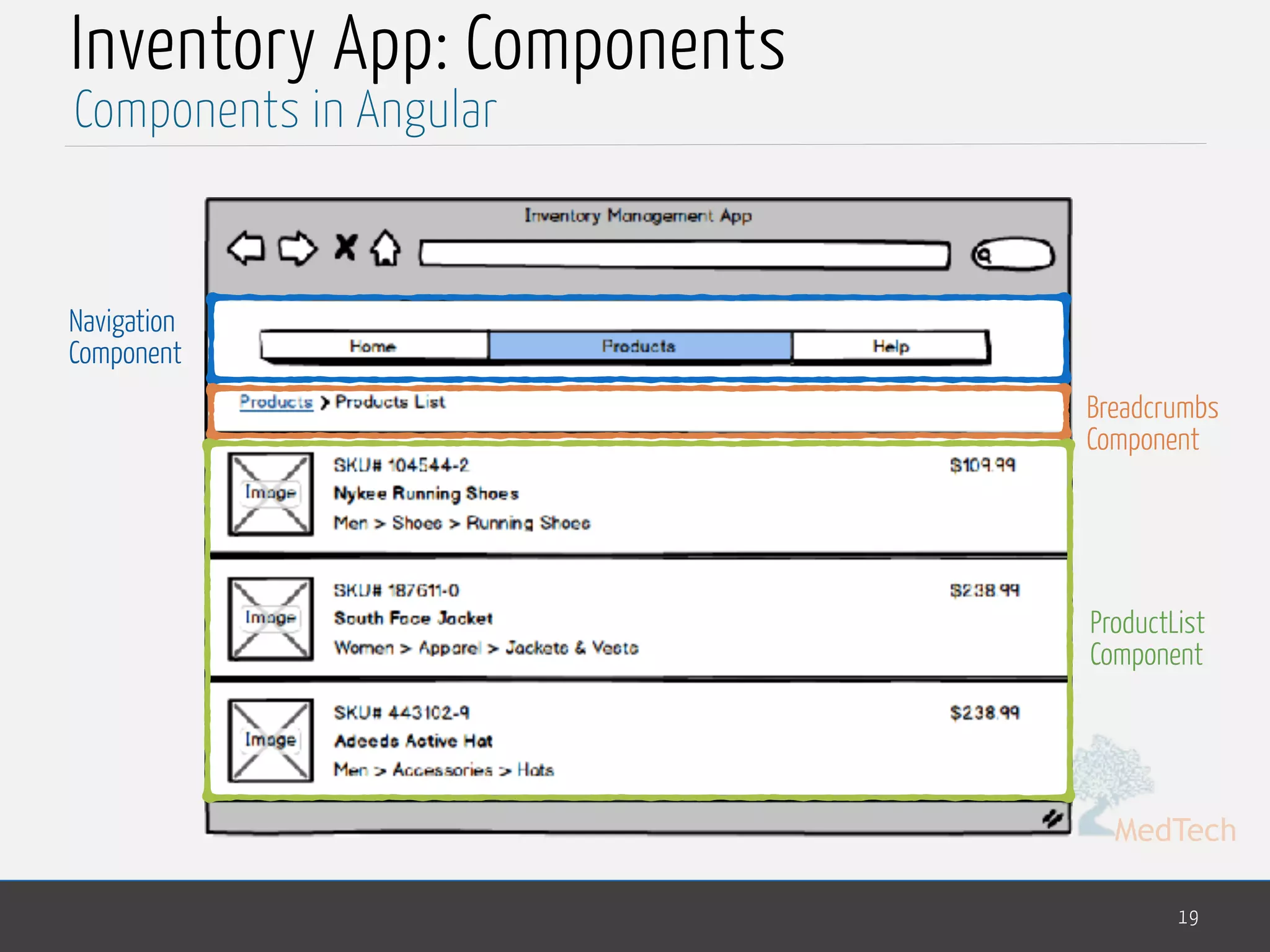 MedTech
Inventory App: Components
19
Components in Angular
Navigation
Component
Breadcrumbs
Component
ProductList
Component
 