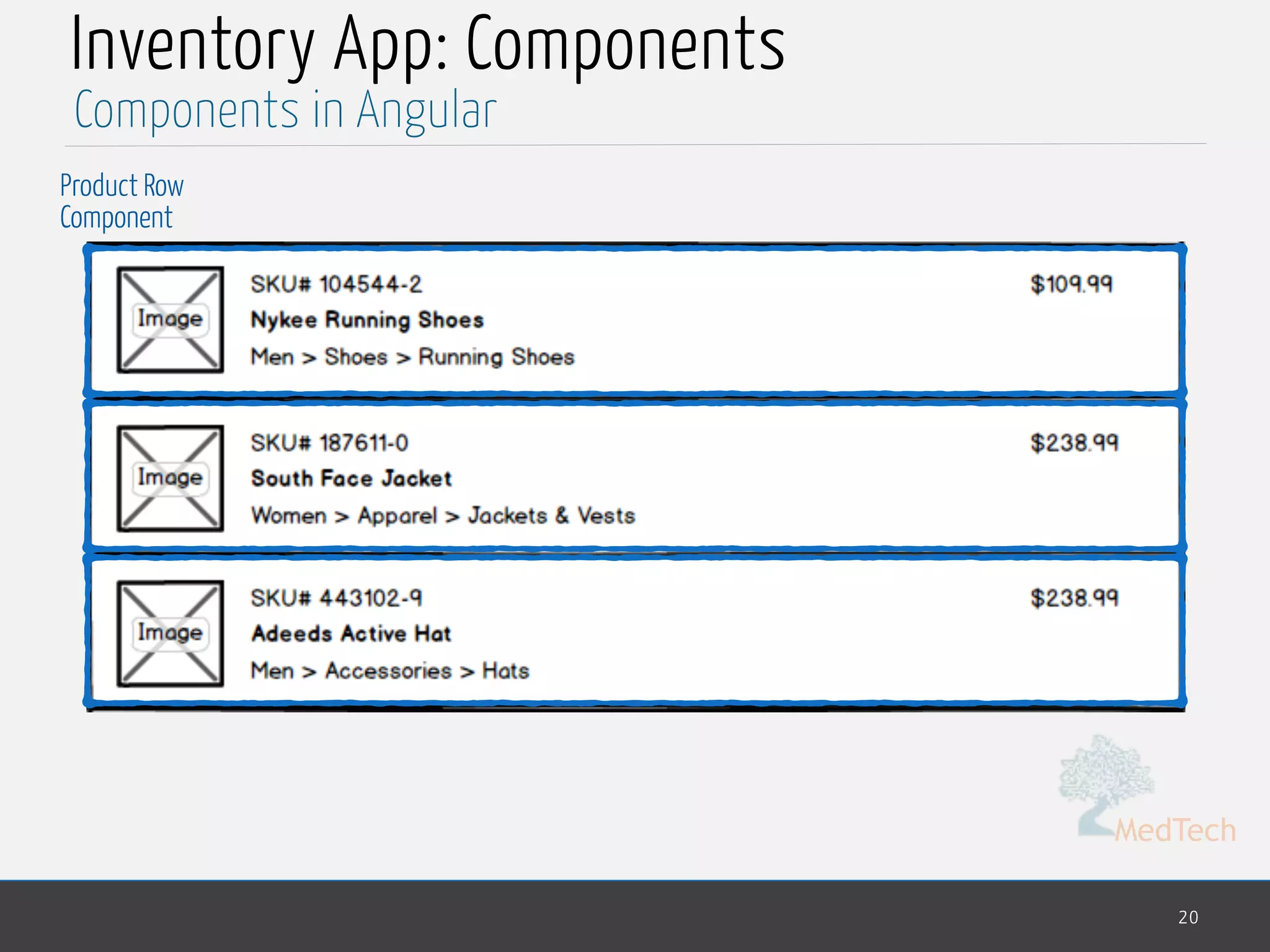 MedTech
Inventory App: Components
20
Components in Angular
Product Row
Component
 