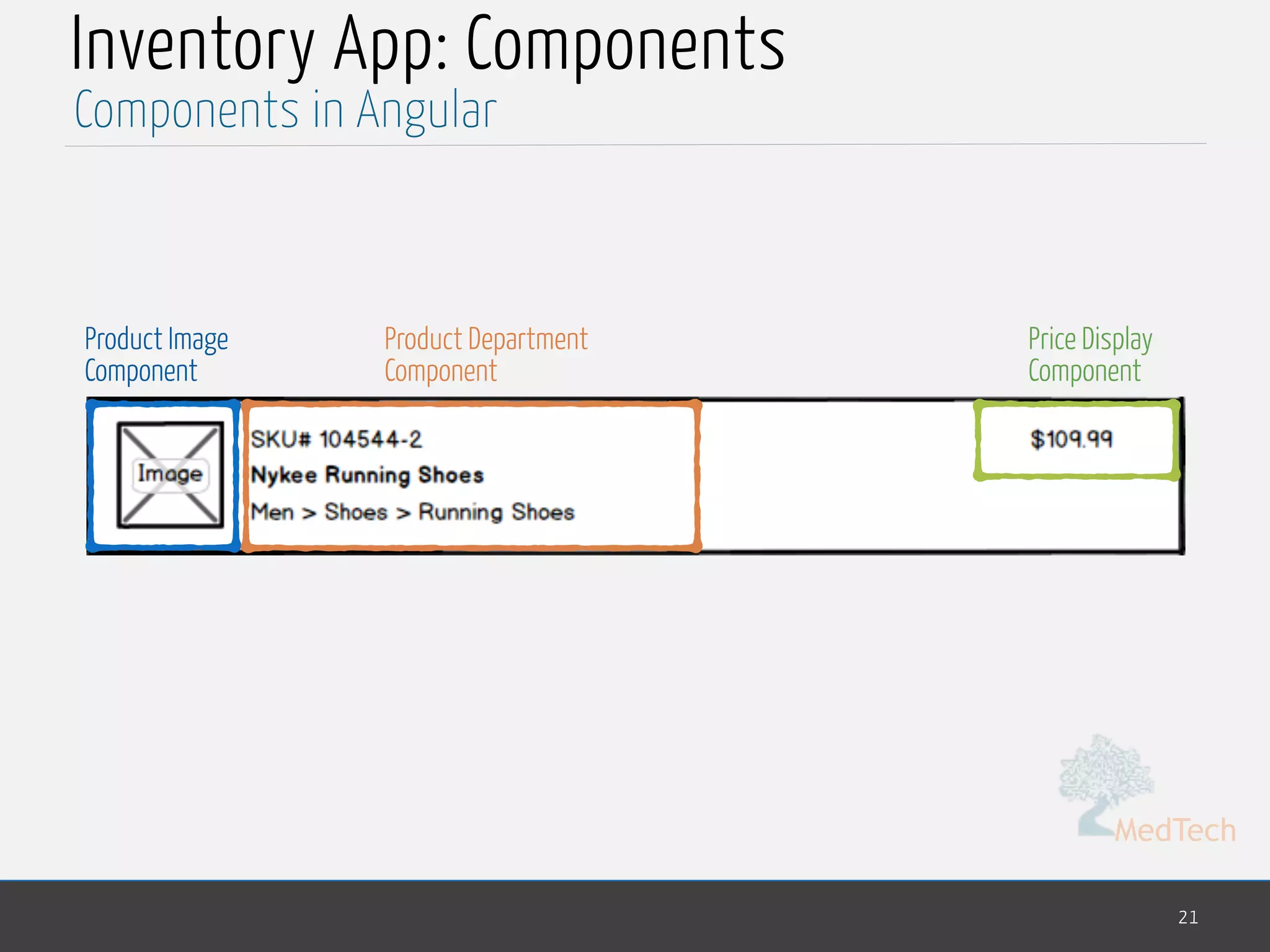 MedTech
Inventory App: Components
21
Components in Angular
Product Image
Component
Product Department
Component
Price Display
Component
 