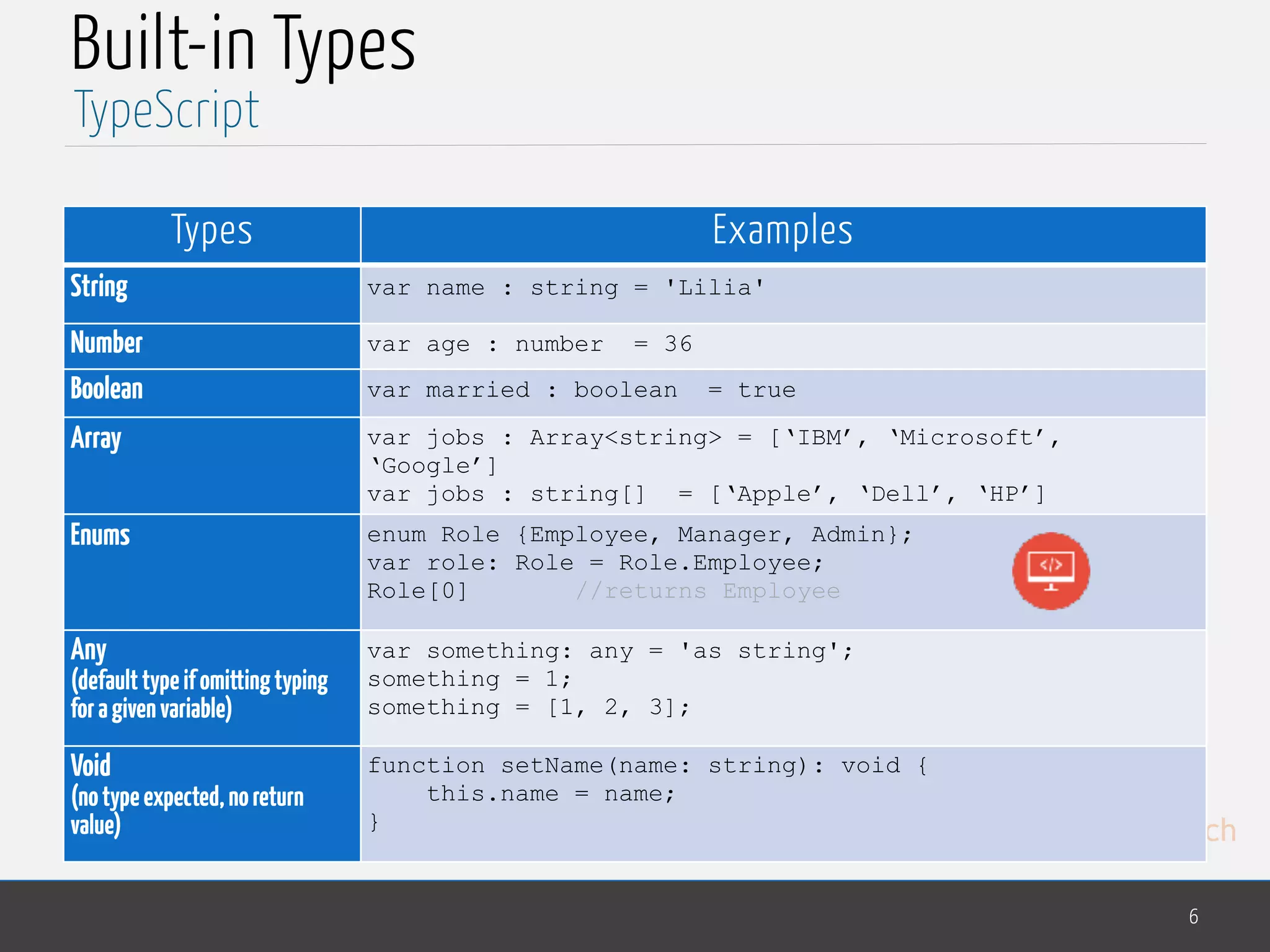 MedTech
Built-in Types
6
TypeScript
Types Examples
String var name : string = 'Lilia'
Number var age : number = 36
Boolean var married : boolean = true
Array var jobs : Array<string> = [‘IBM’, ‘Microsoft’,
‘Google’]
var jobs : string[] = [‘Apple’, ‘Dell’, ‘HP’]
Enums enum Role {Employee, Manager, Admin};
var role: Role = Role.Employee;
Role[0] //returns Employee
Any
(defaulttypeifomittingtyping
foragivenvariable)
var something: any = 'as string';
something = 1;
something = [1, 2, 3];
Void
(notypeexpected,noreturn
value)
function setName(name: string): void {
this.name = name;
}
 
