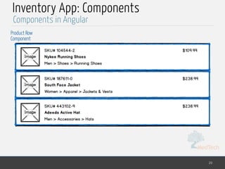 MedTech
Inventory App: Components
20
Components in Angular
Product Row
Component
 