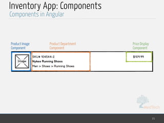 MedTech
Inventory App: Components
21
Components in Angular
Product Image
Component
Product Department
Component
Price Display
Component
 