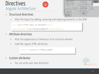 MedTech
Directives
• Structural directives
• Alter the layout by adding, removing and replacing elements in the DOM
• Attribute directives
• Alter the appearance or behaviour of an existant element
• Look like regular HTML attributes
• Custom attributes
• You can write your own directives
31
Angular Architecture
<li *ngFor="let hero of heroes"></li>
<hero-detail *ngIf="selectedHero"></hero-detail>
<input [(ngModel)]="hero.name">
 