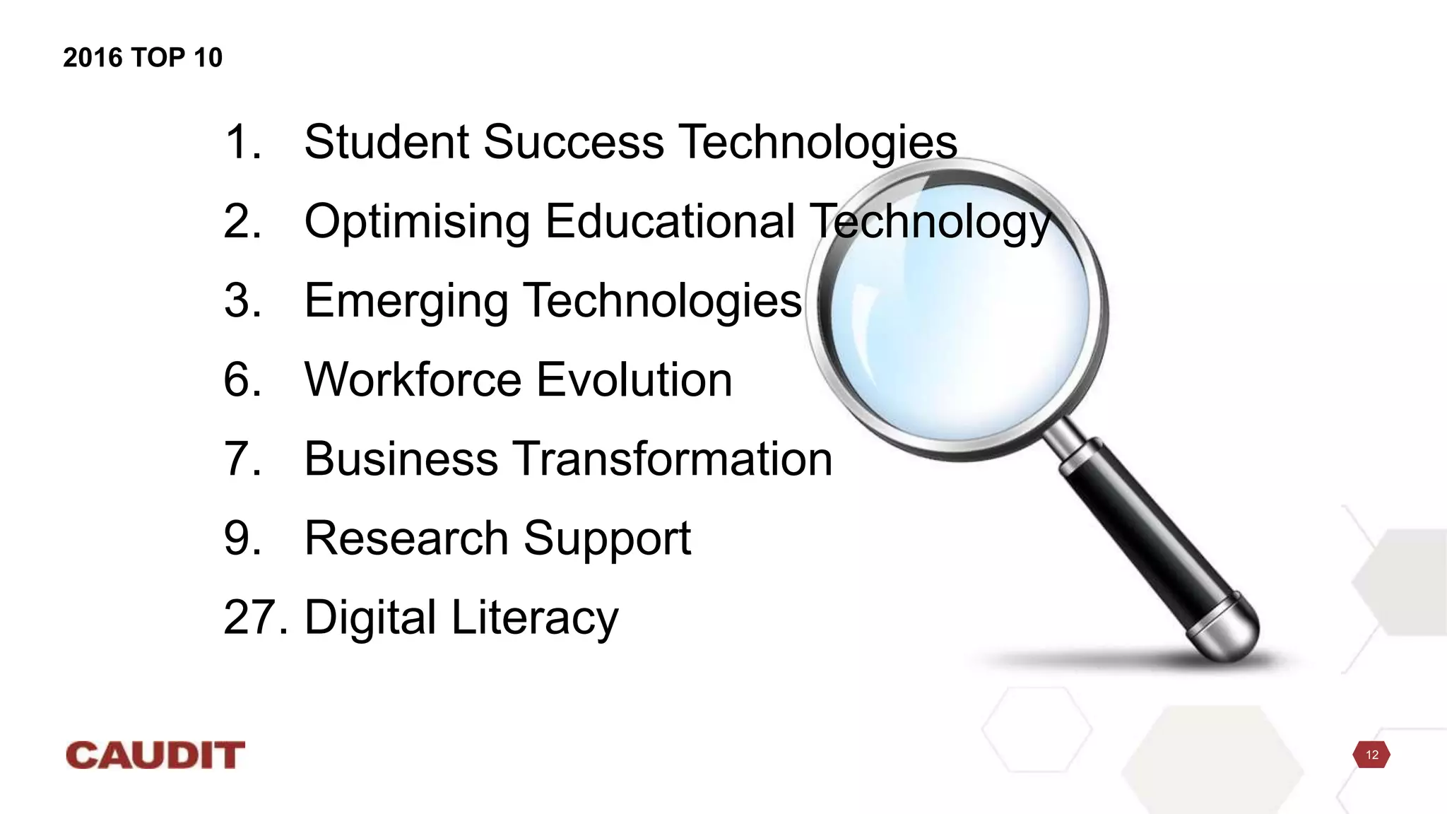 12
1. Student Success Technologies
2. Optimising Educational Technology
3. Emerging Technologies
6. Workforce Evolution
7. Business Transformation
9. Research Support
27. Digital Literacy
2016 TOP 10
 