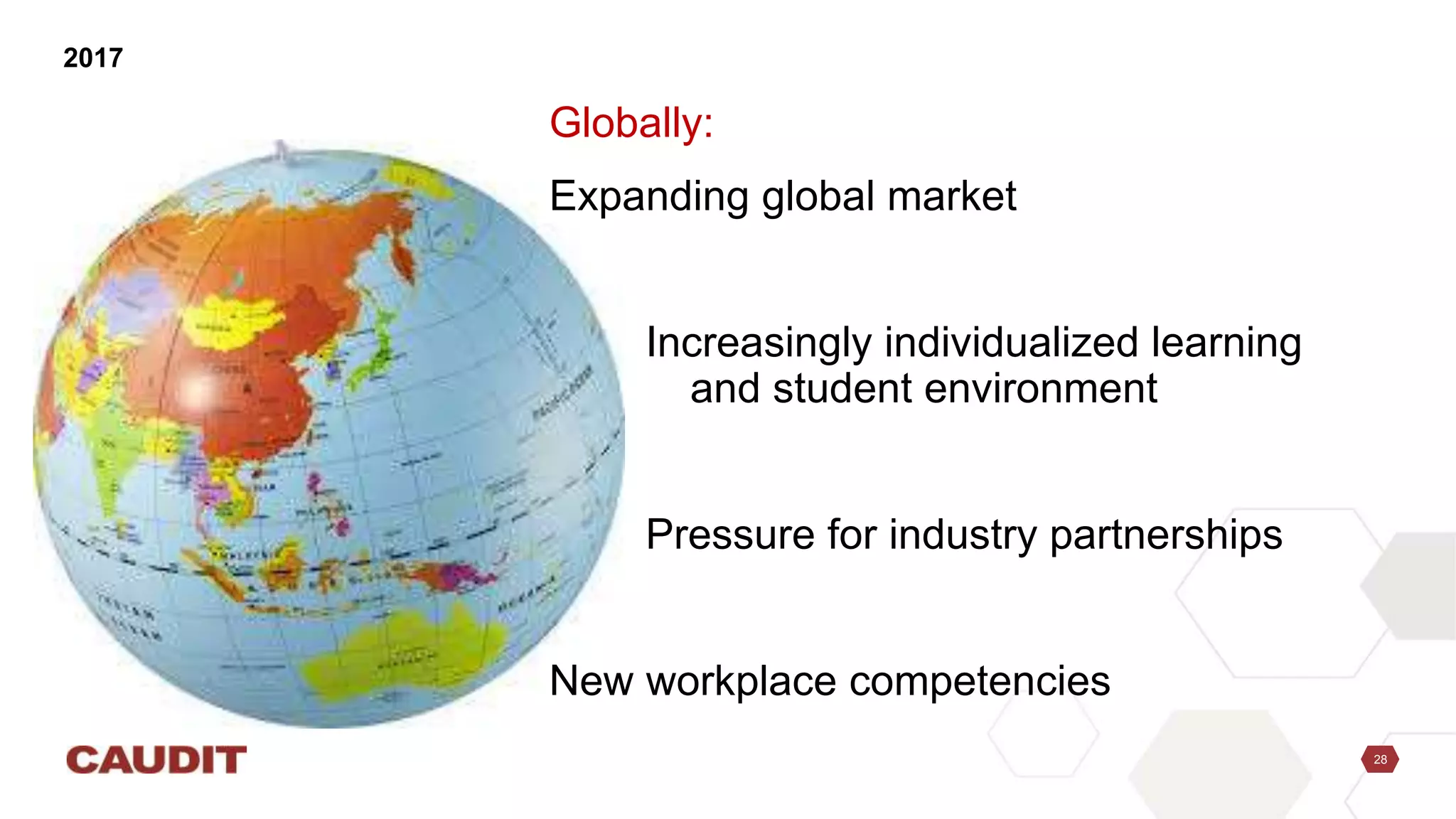 28
2017
Globally:
Expanding global market
Increasingly individualized learning
and student environment
Pressure for industry partnerships
New workplace competencies
 