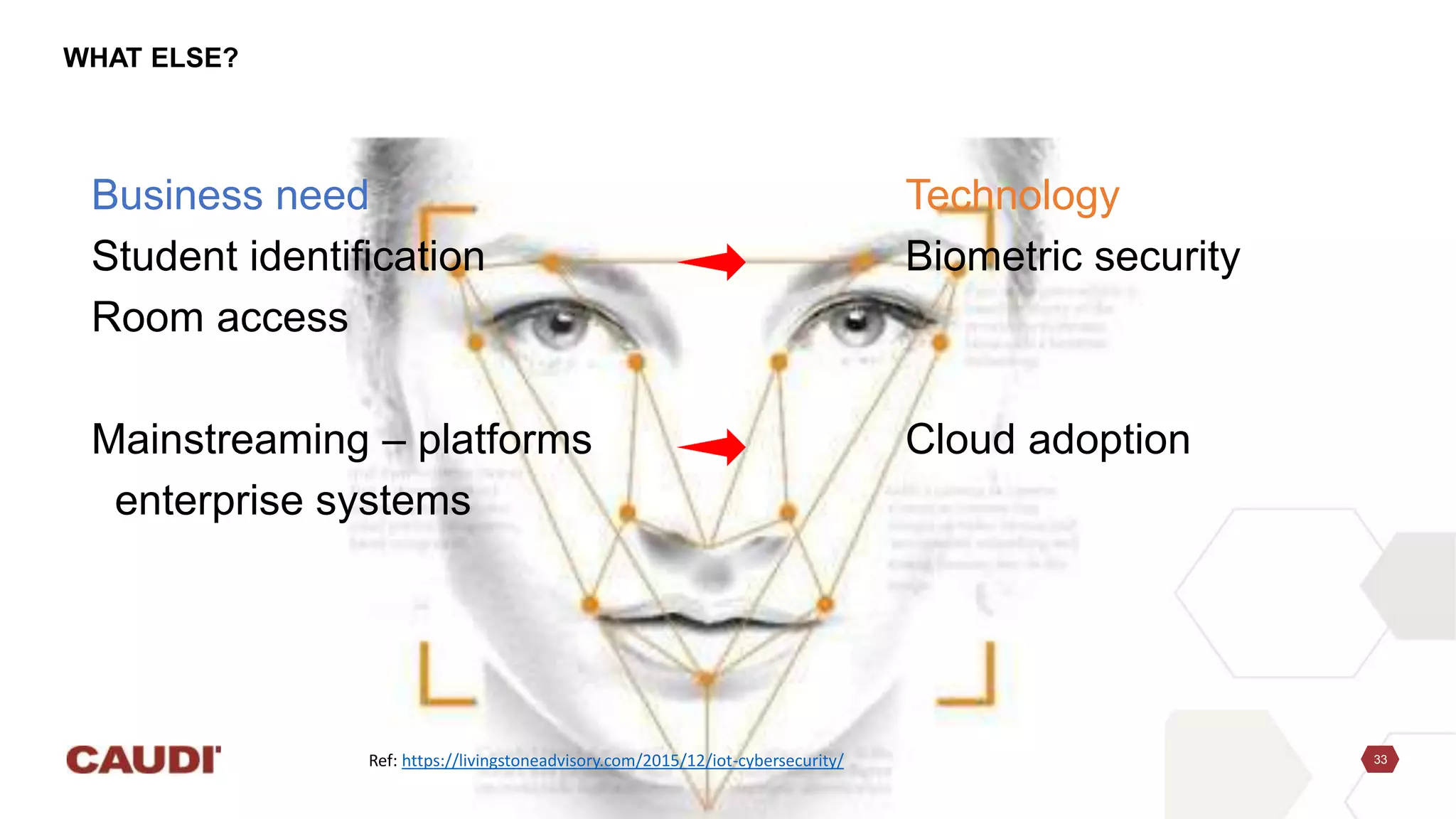 33
Business need Technology
Student identification Biometric security
Room access
Mainstreaming – platforms Cloud adoption
enterprise systems
WHAT ELSE?
Ref: https://livingstoneadvisory.com/2015/12/iot-cybersecurity/
 