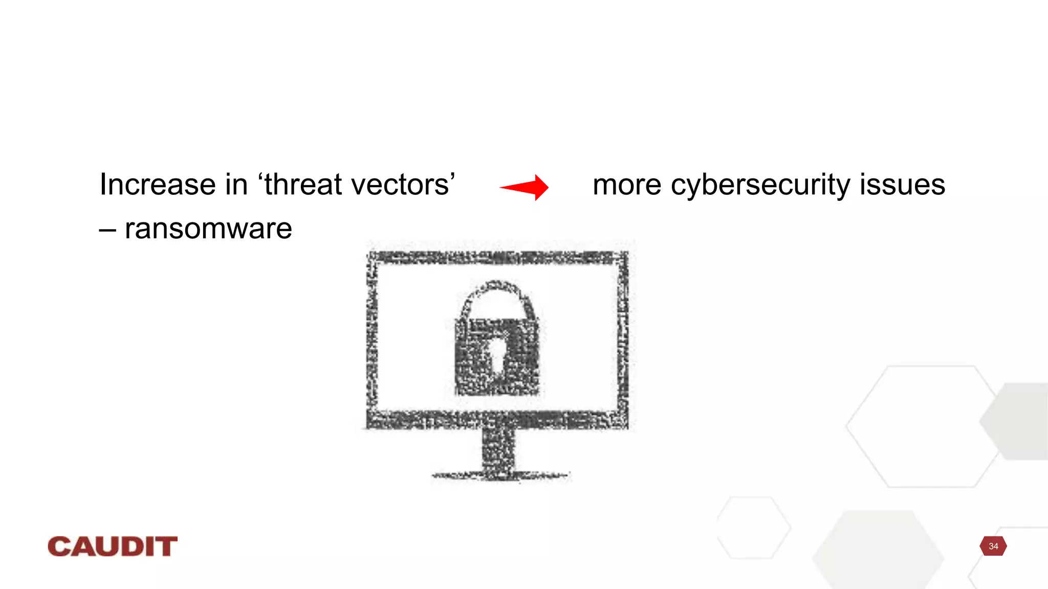 34
Increase in ‘threat vectors’ more cybersecurity issues
– ransomware
 