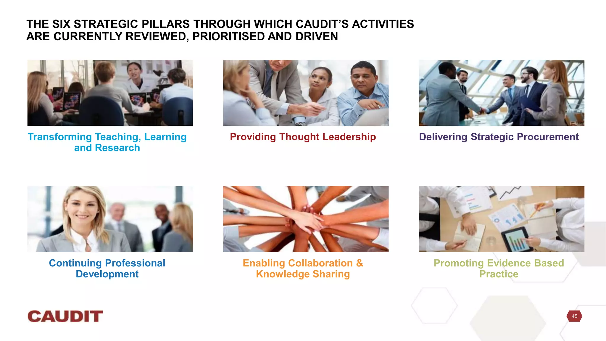 45
THE SIX STRATEGIC PILLARS THROUGH WHICH CAUDIT’S ACTIVITIES
ARE CURRENTLY REVIEWED, PRIORITISED AND DRIVEN
Transforming Teaching, Learning
and Research
Providing Thought Leadership Delivering Strategic Procurement
Continuing Professional
Development
Enabling Collaboration &
Knowledge Sharing
Promoting Evidence Based
Practice
 