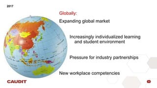 28
2017
Globally:
Expanding global market
Increasingly individualized learning
and student environment
Pressure for indust...