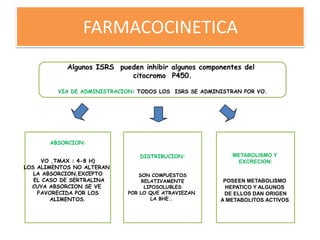 Algunos ISRS pueden inhibir algunos componentes del
citocromo P450.
VIA DE ADMINISTRACION: TODOS LOS ISRS SE ADMINISTRAN POR VO.
ABSORCION:
VO ,TMAX : 4-8 H)
LOS ALIMENTOS NO ALTERAN
LA ABSORCION,EXCEPTO
EL CASO DE SERTRALINA
CUYA ABSORCION SE VE
FAVORECIDA POR LOS
ALIMENTOS.
DISTRIBUCION:
SON COMPUESTOS
RELATIVAMENTE
LIPOSOLUBLES
POR LO QUE ATRAVIEZAN
LA BHE..
METABOLISMO Y
EXCRECION:
POSEEN METABOLISMO
HEPATICO Y ALGUNOS
DE ELLOS DAN ORIGEN
A METABOLITOS ACTIVOS.
FARMACOCINETICA
 