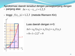 Metode Riemann 5 - Anti Turunan dan Integral Kalkulus Dasar .pdf