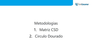 Metodologias
1. Matriz CSD
2. Circulo Dourado
 