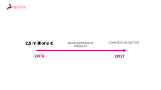 2021
2,5 millions € COMMERCIALISATION
2019
DEVELOPPEMENT
PRODUIT
 