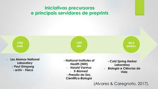 Iniciativas precursoras
e principais servidores de preprints
1990
LANL
1999
NIH
2013
bioRxiv
- Los Alamos National
Laboratory
- Paul Ginsparg
- arXiv - Física
- National Institutes of
Health (NIH)
- Harold Varmus
- E-Biomed
- Pressão da Soc.
Cientifica Biologia
- Cold Spring Harbor
Laboratory
- Biologia e Ciências da
Vida
(Alvarez & Caregnato, 2017).
 
