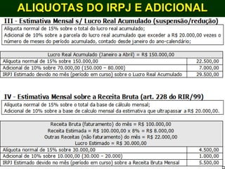 ALIQUOTAS DO IRPJ E ADICIONAL
ALIQUOTAS DO IRPJ E ADICIONAL
 