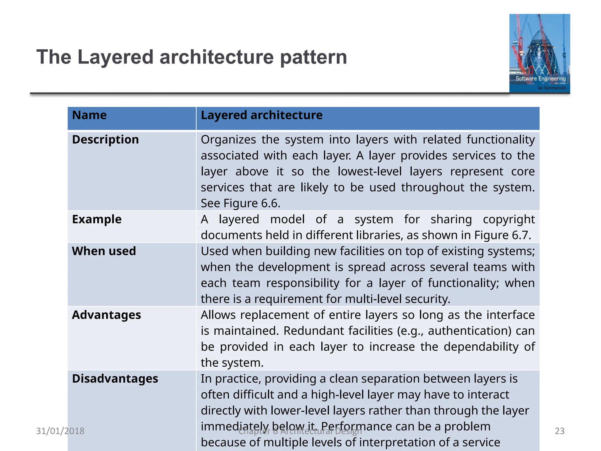 How to design architecture of a software | PPTX