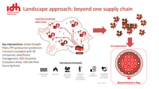 Investment and Business Model for Blue Carbon and Commodities