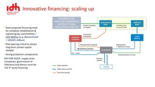 Investment and Business Model for Blue Carbon and Commodities