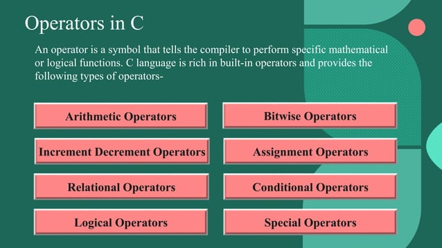 Arithmetic and increment decrement Operator | PPT image.