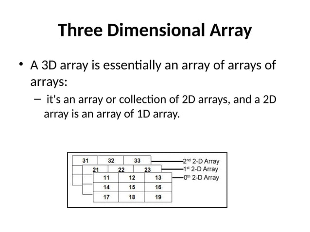 Array definition and uses in computer.pptx