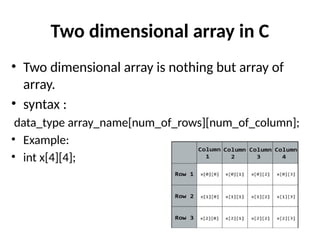 Array definition and uses in computer.pptx