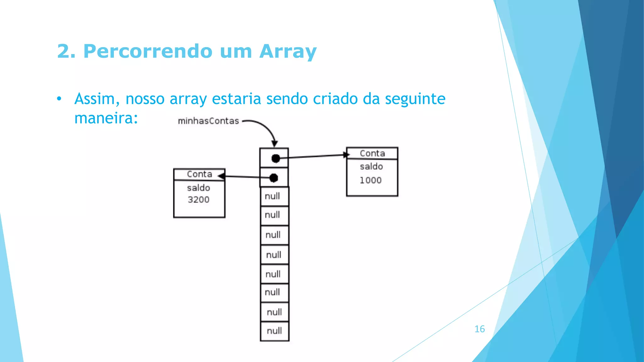 2. Percorrendo um Array
• Assim, nosso array estaria sendo criado da seguinte
maneira:
16
 