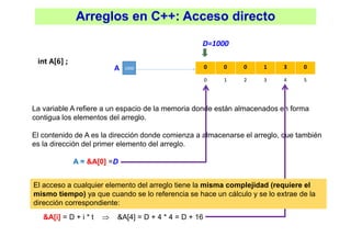 Explicacion de como usar e implementar arreglos en c++ | PDF