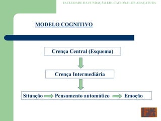 FACULDADE DA FUNDAÇÃO EDUCACIONAL DE ARAÇATUBA
MODELO COGNITIVO
Crença Central (Esquema)
Crença Intermediária
Situação Pensamento automático Emoção
 