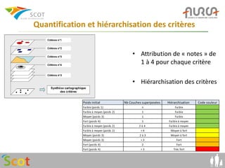 Quantification et hiérarchisation des critères


                                              • Attribution de « notes » de
                                                1 à 4 pour chaque critère

                                              • Hiérarchisation des critères

              Poids initial              Nb Couches superposées   Hiérarchisation   Code couleur
              Faible (poids 1)                     n                   Faible
              Faible à moyen (poids 2)             1                   Faible
              Moyen (poids 3)                      1                   Faible
              Fort (poids 4)                       1               Faible à moyen
              Faible à moyen (poids 2)            2à4              Faible à moyen
              Faible à moyen (poids 2)             >4               Moyen à fort
              Moyen (poids 3)                     2à3               Moyen à fort
              Moyen (poids 3)                      >3                   Fort
              Fort (poids 4)                       2                    Fort
              Fort (poids 4)                       >3                 Très fort
 