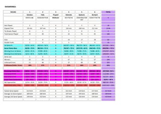 -WAWRINKAROUND

1

2

3

4

5

6

TOTAL

Golubev

Falla

Pospisil

Robredo

Djokovic

Berdych

6-4 4-1 ret.

6-3 6-3 6-7 6-4

Walkover

6-3 7-6 7-6

2-6 6-4 6-2 3-6
9-7

6-3 6-7 7-6 7-6

X

2

4

X

3

5

4

18

65 min

167 min

X

143 min

240 min

211 min

13:46

Tie Breaks Played

0

1

X

2

0

3

5

Total Games Played

15

40

X

33

51

45

184

14

17

18

62

Sets Played
Elapsed Time

X
Aces
Double Faults

4

9

X

1

4

X

3

5

4

16

1st Serve %

22/35 = 63 %

69/124 = 56 %

X

60/107 = 56 %

98/170 = 58 %

88/145 = 61 %

337/581 = 58 %

Serve Points Won

26/35 = 74 %

88/124 = 71 %

X

78/107 = 73 %

107/170 = 63 %

104/145 = 72 %

403/581 = 75 %

Winning % on 1st Serve

20/22 = 91 %

57/69 = 83 %

X

54/60 = 90 %

71/98 = 72 %

72/88 = 82 %

274/337 = 81 %

Winning % on 2nd Serve

6/13 = 46 %

31/55 = 56 %

X

24/47 = 51 %

36/72 = 50 %

32/57 = 56 %

129/244 = 53 %

Serve Lost

1

2

X

1

4

0

8

Winners

23

61

X

57

51

57

249

Unforced Errors

11

46

X

37

60

49

203

% Winners/Unfor. Errors

68%

57%

X

61%

46%

54%

55%

Receiving Points Won

28/56 = 50 %

54/135 = 40 %

X

40/107 = 37 %

46/144 = 32 %

39/140 = 28 %

207/582= 36 %

1nd Serve R P W

18/36 = 50%

25/81 = 31%

X

23/76 = 30%

30/105 = 29%

16/87 = 18%

112/385= 29 %

2nd Serve R P W

10/20 = 50%

29/54 = 54%

X

17/31 = 55%

16/39 = 41%

23/53 = 43%

95/197 = 48 %

4/9 = 44 %

6/17 = 35 %

X

2/5 = 40 %

5/10 = 50 %

1/4 = 25 %

18/45 = 40 %

Break Point Conversions
Net Approaches

13/14 = 93 %

23/29 = 79 %

X

17/25 = 68 %

20/30 = 67 %

14/18 = 78 %

88/116 = 76 %

Total Points Won / Play

54/91 = 59%

142/259 = 55%

X

118/214 = 55%

153/314 = 49%

143/285 = 50%

610/1163 = 52%

Fastest Serve Speed

213 Kmh

214 Kmh

X

221 Kmh

219 Kmh

217 Kmh

217 Kmh

Average 1st Serve Speed

189 Kmh

180 Kmh

X

197 Kmh

194 Kmh

189 Kmh

190 Kmh

Average 2nd Serve Speed

149 Kmh

152 Kmh

X

155 Kmh

156 Kmh

154 Kmh

153 Kmh

 