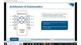 Auto Encoder Slide AUTO ENCODERS (Deep Learning fundamentals) | PPTX