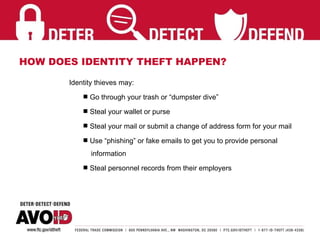 HOW DOES IDENTITY THEFT HAPPEN? Identity thieves may:  Go through your trash or “dumpster dive” Steal your wallet or purse Steal your mail or submit a change of address form for your mail Use “phishing” or fake emails to get you to provide personal    information Steal personnel records from their employers 