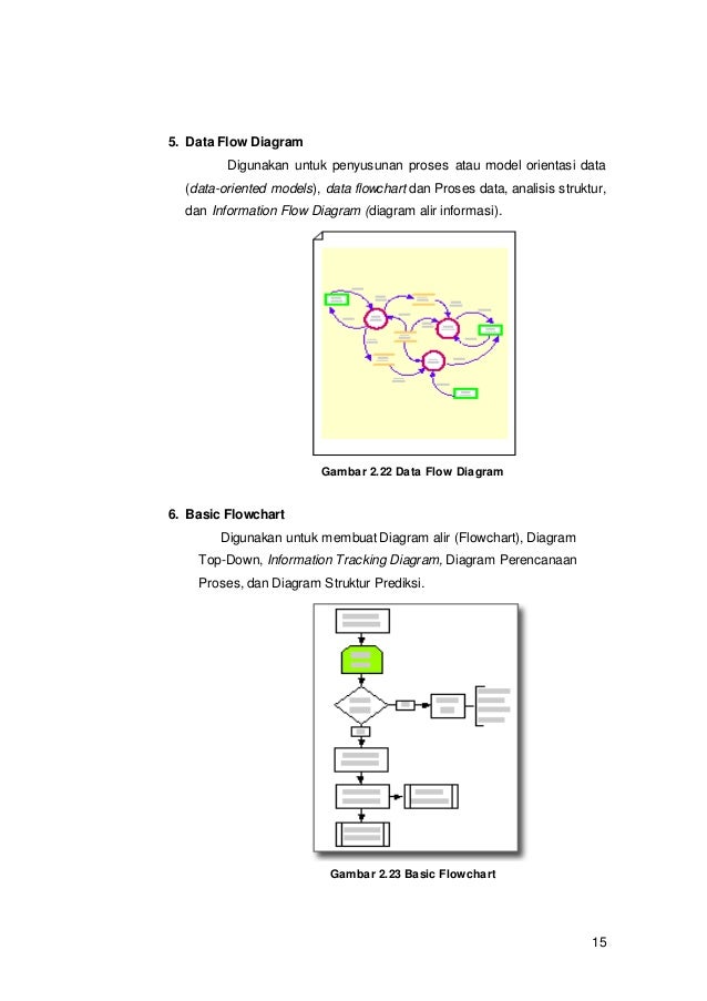 Laporan Ms Visio