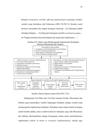 39
Kategori nonstatutory variables affecting implementation mencakup variabel-
variabel yang disebutkan oleh Subarsono (2005: 98-99).”(1) Kondisi sosial
ekonomi masyarakat dan tingkat kemajuan teknologi ...(2) Dukungan publik
terhadap kebijakan ... (3) Sikap dari kelompok pemilih (constituent groups) ...
(4) Tingkat komitmen dan keterampilan dari aparat dan implementor ... “.
Gambar II.9. Faktor yang Mempengaruhi Implementasi Kebijakan
Menurut Mazmanian dan Sabatier
Sumber: Daniel Sabatier dalam Hill (1997: 274)
Sebagaimana Van Meter dan Van Horn maupun Grindle, Mazmanian dan
Sabatier juga memasukkan variabel lingkungan kebijakan sebagai variabel yang
mempengaruhi implementasi kebijakan. Perbedaan utama antara model ini dengan
model Grindle adalah, selain variabel konten/isi kebijakan yang oleh Mazmanian
dan Sabatier dikelompokkan sebagai kemampuan statuta untuk menstrukturisasi
implementasi (ability of statute to structurize implementation), mereka juga
Tractability of the problem
1. Availability of valid technical theory and technology
2. Diversity of target-group behavior
3. Target group as a percentage of the population
4. Extent of behavioral change required
Ability of statute to structure implementation
1. Clear and consistent objectives
2. Incorporation of adequate causal theory
3. Financial resources
4. Hierarchical integration with and among
implementing agencies
5. Decision-rules of implementing agencies
6. Recruitment of implementing officials
7. Formal access by outsiders
Nonstatutory variables affecting implementation
1. Socioeconomic condition and technology
2. Media attention to the problem
3. Public support
4. Attitudes and resources of constituency groups
5. Support from sovereigns
6. Commitment and leadership skill of implementing
officials
Stages (dependent variables) in the implementation process
Policy outputs
of
implementing
agencies
Actual impacts
of policy
outputs
Major revision
in statute
Compliance
with policy
outputs by
target groups
Perceived
impacts of
policy outputs
 
