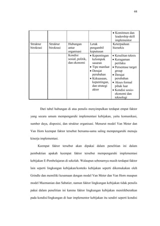 44
 Komitmen dan
leadership skill
implementor
Struktur
birokrasi
Struktur
birokrasi
Hubungan
antar
organisasi
Letak
pengambil
keputusan
Keterpaduan
hierarkis
Kondisi
sosial, politik,
dan ekonomi
 Kepentingan
kelompok
sasaran
 Tipe manfaat
 Derajat
perubahan
 Kekuasaan,
kepentingan,
dan strategi
aktor
 Kesulitan teknis
 Keragaman
perilaku
 Persentase target
group
 Derajat
perubahan
 Akses formal
pihak luar
 Kondisi sosio-
ekonomi dan
teknologi
Dari tabel hubungan di atas penulis menyimpulkan terdapat empat faktor
yang secara umum mempengaruhi implementasi kebijakan, yaitu komunikasi,
sumber daya, disposisi, dan struktur organisasi. Menurut model Van Meter dan
Van Horn keempat faktor tersebut bersama-sama saling mempengaruhi menuju
kinerja implementasi.
Keempat faktor tersebut akan dipakai dalam penelitian ini dalam
pembuktian apakah keempat faktor tersebut mempengaruhi implementasi
kebijakan E-Pembelajaran di sekolah. Walaupun sebenarnya masih terdapat faktor
lain seperti lingkungan kebijakan/konteks kebijakan seperti dikemukakan oleh
Grindle dan memiliki kesamaan dengan model Van Meter dan Van Horn maupun
model Mazmanian dan Sabatier, namun faktor lingkungan kebijakan tidak penulis
pakai dalam penelitian ini karena faktor lingkungan kebijakan menitikberatkan
pada kondisi/lingkungan di luar implementor kebijakan itu sendiri seperti kondisi
 