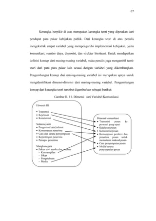 67
Kerangka berpikir di atas merupakan kerangka teori yang dipetakan dari
pendapat para pakar kebijakan publik. Dari kerangka teori di atas penulis
mengekstrak empat variabel yang mempengaruhi implementasi kebijakan, yaitu
komunikasi, sumber daya, disposisi, dan struktur birokrasi. Untuk mendapatkan
definisi konsep dari masing-masing variabel, maka penulis juga mengambil teori-
teori dari para para pakar lain sesuai dengan variabel yang dikembangkan.
Pengembangan konsep dari masing-masing variabel ini merupakan upaya untuk
mengidentifikasi dimensi-dimensi dari masing-masing variabel. Pengembangan
konsep dari kerangka teori tersebut digambarkan sebagai berikut:
Gambar II. 11. Dimensi dari Variabel Komunikasi
Edwards III
 Transmisi
 Kejelasan
 Konsistensi
Sedarmayanti
 Pengertian kata,kalimat
 Kemampuan penerima
 Cara dan sarana penyampaian
 Kepentingan penerima
 Persepsi penerima
Mangkunegara
 Faktor dari sender dan receiver
- Keterampilan
- Sikap
- Pengetahuan
- Media
Dimensi komunikasi
 Transmisi pesan ke
personel yang tepat
 Kejelasan pesan
 Konsistensi pesan
 Kemampuan pemberi dan
penerima pesan untuk
memahami maksud pesan
 Cara penyampaian pesan
 Media/sarana
penyampaian pesan
 