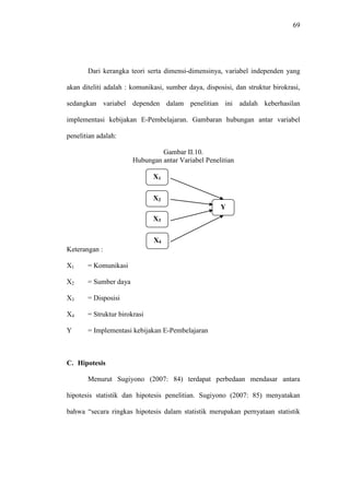 69
Dari kerangka teori serta dimensi-dimensinya, variabel independen yang
akan diteliti adalah : komunikasi, sumber daya, disposisi, dan struktur birokrasi,
sedangkan variabel dependen dalam penelitian ini adalah keberhasilan
implementasi kebijakan E-Pembelajaran. Gambaran hubungan antar variabel
penelitian adalah:
Gambar II.10.
Hubungan antar Variabel Penelitian
Keterangan :
X1 = Komunikasi
X2 = Sumber daya
X3 = Disposisi
X4 = Struktur birokrasi
Y = Implementasi kebijakan E-Pembelajaran
C. Hipotesis
Menurut Sugiyono (2007: 84) terdapat perbedaan mendasar antara
hipotesis statistik dan hipotesis penelitian. Sugiyono (2007: 85) menyatakan
bahwa “secara ringkas hipotesis dalam statistik merupakan pernyataan statistik
X1
Y
X2
X3
X4
 