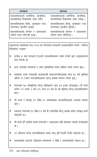 20 afn kl/rfng lgb]{lzsf
cfOPncf]–cfOk]sn] ;g @))! df g]kfnsf] /fhwfgL sf7df08f}df u/]sf] ¥oflk8
Pl;:d]G6 cg';f/
k|To]s % j6f 3/dWo] Pp6fn] afn>ldsx¿ /fVg] u/]sf] s'/f cg';Gwfgn]
k|i6 kf/]sf] 5
k|foM wgf8o 3/x¿n] ! hgf k"0f{sflng 3/]n' >lds /fVg] u/]sf 5g .
;du|df eGbf /fhwfgL sf7df08f} dxfgu/kflnsfdf dfq !% jif{ d'lgsf
sl/a @@ xhf/ afnaflnsfx¿ 3/]n' >ddf ;+nUg /x]sf 5g .
g]kfndf !* jif{d'lgsf 3/]n' >ldsx¿ s'n *# xhf/ /x]sf5g . tL dWo]
sl/a $@ xhf/ ^ ;o &$ hgf !$ jif{ jf ;f] d'lgsf 3/]n' afn>ldsx¿
5g .
tL dWo] @ ltxfO{ !) b]lv !$ jif{;Ddsf afnaflnsfx¿ sfddf ;+nUg
5g .
o;af6 g]kfndf !) b]lv !$ jif{ s} pd]/b]lv 3/]n' >ddf k|j]z ub{5g eGg]
kfOPsf] 5 .
tL dWo] w]/} h;f]n] tna gkfPsf] / cfwfeGbf a9L s]6fx¿ ePsf] atfOPsf]
5 .
&@ k|ltzt 3/]n' afn>ldssf cfdf afa' b'j} lhp‘b} /x]sf] kfOPsf] 5 .
afn>ddf k7fpg] clwsf+z 3/x¿df $ b]lv ^ hgf;Ddsf] hfxfg 5 .
afn>d
afnaflnsfsf] zf/Ll/s, dfgl;s,
;fhdflhs ljsf;df c;/ ub{5 .
afnaflnsfx? lx+;f, b'Jo{jxf/ tyf
z]if0faf6 ;'/IfLt x'b}gg .
afnaflnsfsf] ljrf/ / efjfgfsf]
plrt sb/ ul/b}gg .
afnsfd
afnaflnsfsf] zf/Ll/s, dfgl;s,
;fhdflhs ljsf;df c;/ ub}{g
afnaflnsfx? lx+;f, b'Jo{jxf/ tyf
z]if0faf6 ;'/IfLt x'G5g
afnaflnsfsf] ljrf/ / efjfgfsf]
plrt sb/ ul/Psf] x'G5 .
 