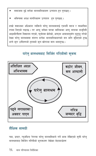 26 afn kl/rfng lgb]{lzsf
;dfhdf b'O{ ju{sf afnaflnsfx¿ pTkfbg x'g k'Ub5g .
eljiodf cbIf gful/sx¿ pTkfbg x'g k'Ub5g .
xfd|f] ;dfhsf clwsf+z JolQmn] 3/]n' afn>dnfO{ Psbd} ;xh / :jefljs
?kdf lnPsf] kfOG5 . t/ cfkm" a;]sf 3/sf dflnssf cfkm' ;/xsf bfh'lbbL
efOalxgLx¿ ljBfno uPsf], km';{bdf v]n]sf], cfkmgf cfdfafa';Fu n'6'k'6' u/]sf]
b]Vbf 3/]n' afn>ddf ;+nUg k|To]s afnaflnsfx?sf] dg slt s'Fl8Psf] x'G5
eGg] s'/f pgLx¿sf] x[bosf] s'/f vf]tNbf dfq yfxfx'G5 .
3/]n' afn>daf6 l;lh{t ul/aLsf] s'rqm
z}lIfs ;fdu|L
rs, 8:6/, Go'hlk|G6 k]k/df 3/]n' afn>ldsn] ug]{ sfd n]lvPsf] ;"rL 3/]n'
afn>daf6 l;lh{t ul/aLsf] s'rqmx¿ n]v]sf d]6fsf8{x¿
 