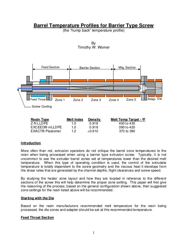 Barrel temperature profiles for barrier type screw