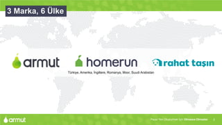 2Pazar Yeri Oluşturmak İçin Olmazsa Olmazlar
3 Marka, 6 Ülke
Türkiye, Amerika, İngiltere, Romanya, Mısır, Suudi Arabistan
 