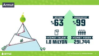 Armut
3Pazar Yeri Oluşturmak İçin Olmazsa Olmazlar
 