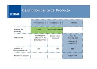 Descripcion basica del Producto


                         Componente A          Componente B           Mezcla


 Nombre del                 iGloss            iGloss-Endurecedor
 Producto

                          Poliol Especial       Resina silano        Peso %:
 Descripcion              (Basado en PE,          funcional        A:B=100:100
                         ó resina acrilica)
                                                                   Volumen %:
                                                                   A:B=100:90

Contenido en                52%                        58%            55%
solidos(60 min 125°C)


 Resistencia eléctrica                                             >350 k Ohm
 