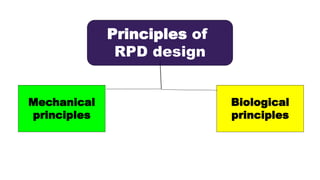 Principles of
RPD design
Biological
principles
Mechanical
principles
 