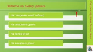 На створення нової таблиці
На оновлення даних
На доповнення
На знищення даних
 